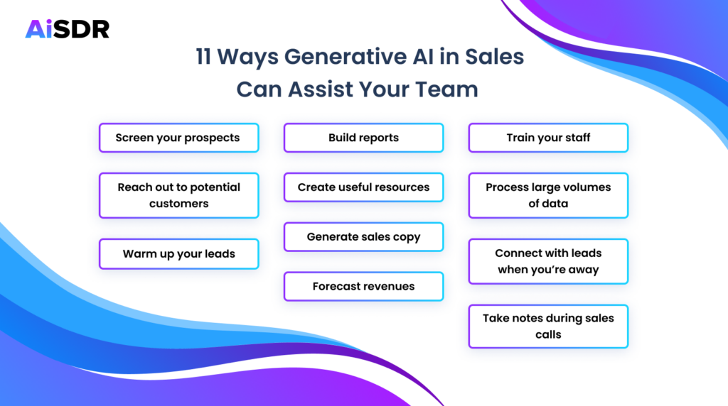 AiSDR blog infographic - 11 Ways Generative AI in Sales Can Assist Your Team 