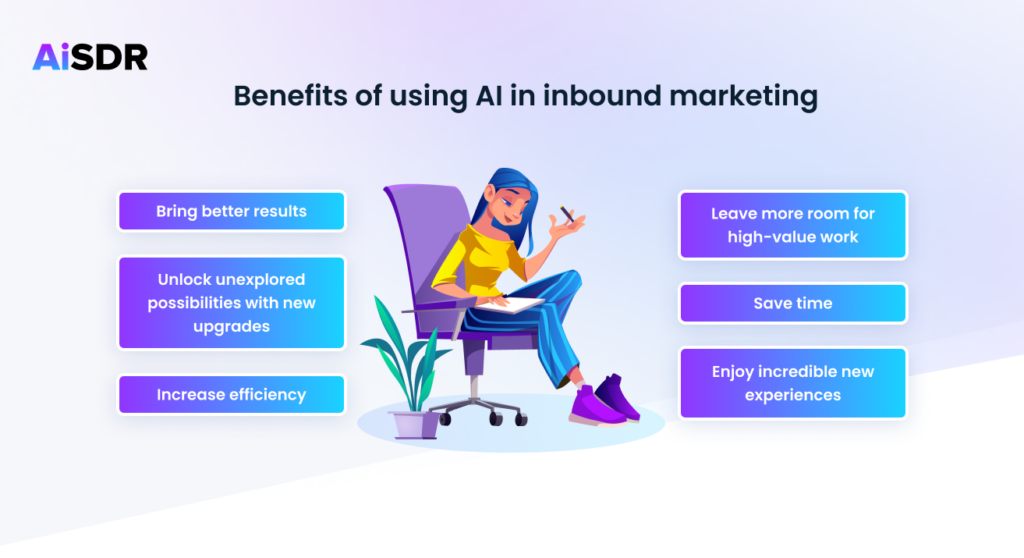 AiSDR blog. Infographic - Benefits of using AI in inbound marketing