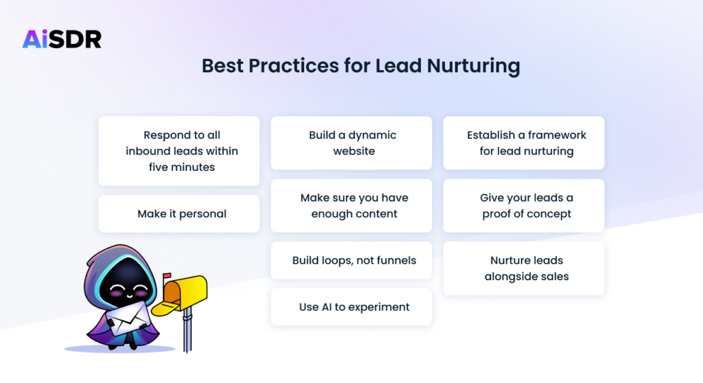 AiSDR blog. Infographic - Best Practices for Lead Nurturing