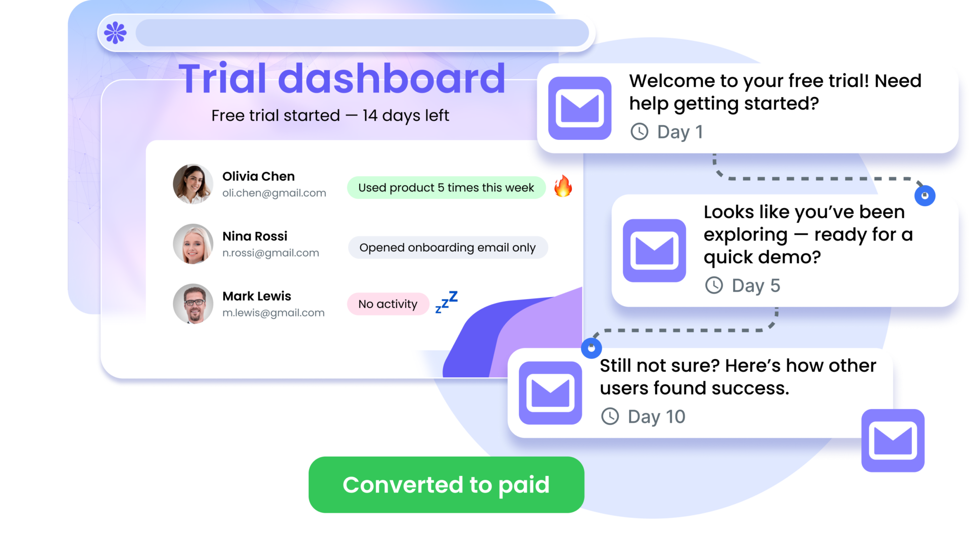 Convert free trial users into paying customers | AiSDR