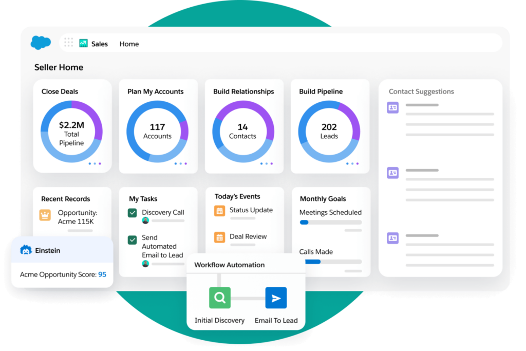 Salesforce Sales Cloud CRM interface